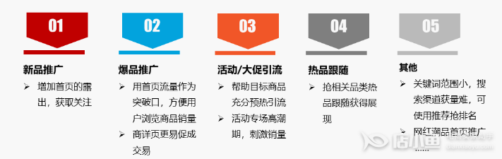 京東的購物觸點可以搶排名啦——操作原理詳細說明